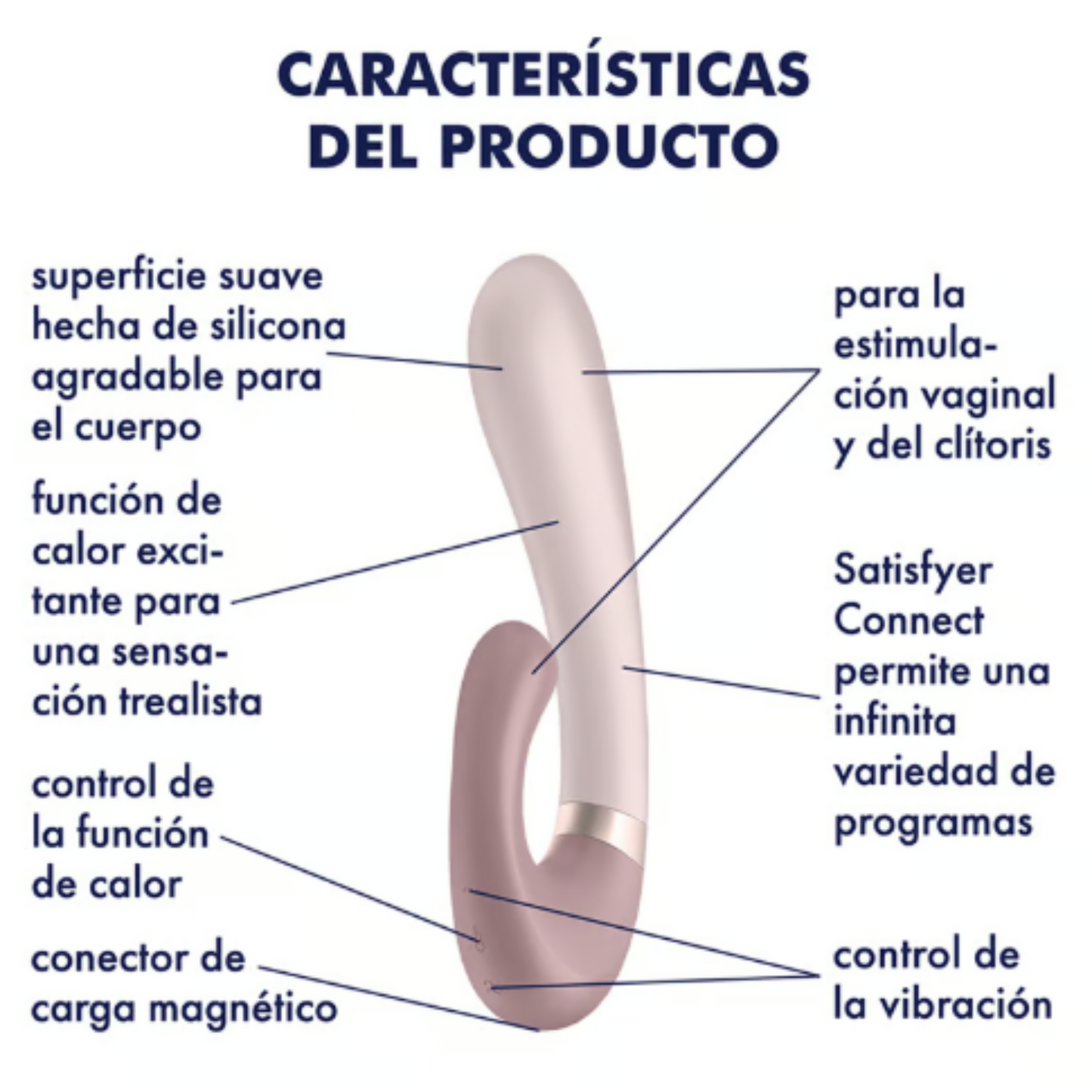 VIBRADOR RABBIT CON APP SATISFYER - HEAT WAVE